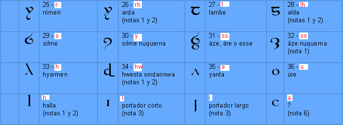 Pulsa para ver la tabla